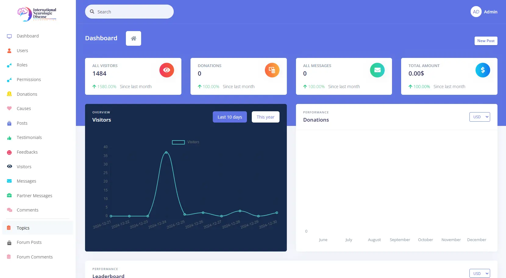 Administrative Dashboard